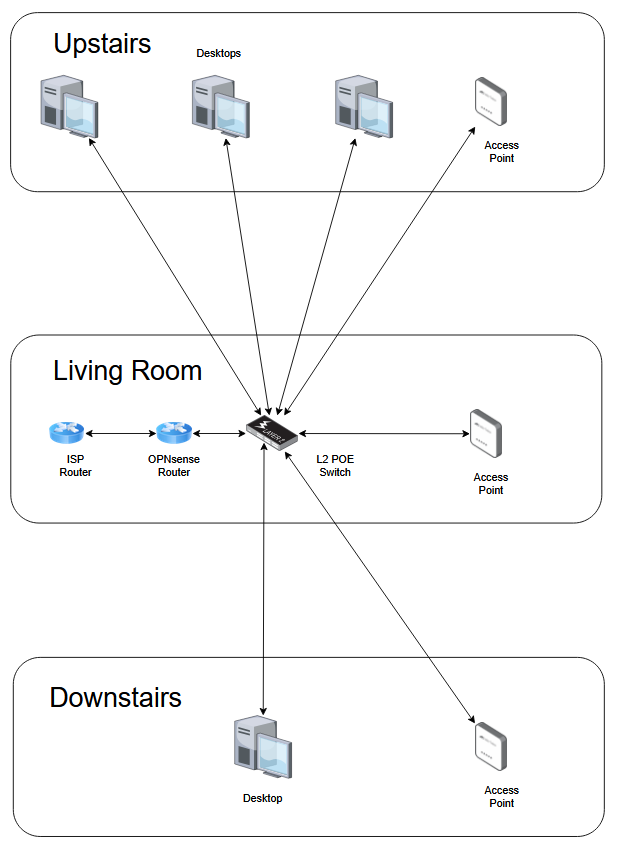 Network Topology